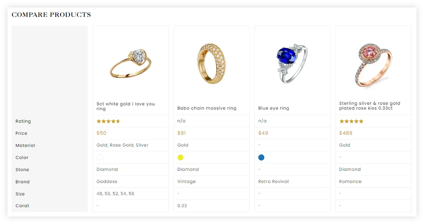 diamorajewels.com